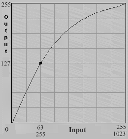8- & 10-bit input nonlinear map to 8-bit output